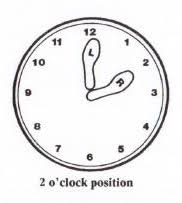 2 O'clock position